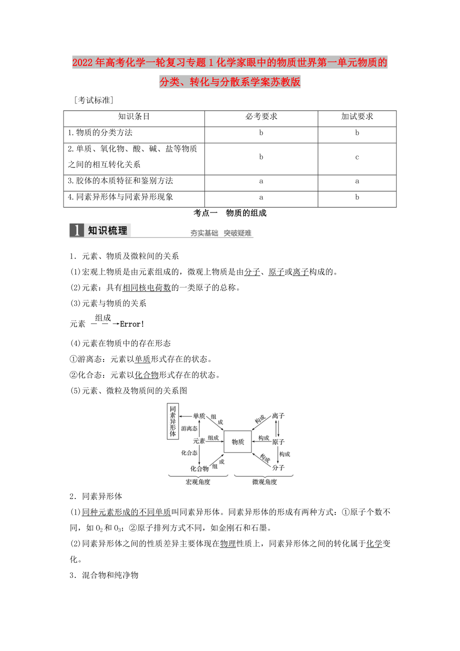 2022年高考化学一轮复习专题1化学家眼中的物质世界第一单元物质的分类、转化与分散系学案苏教版_第1页