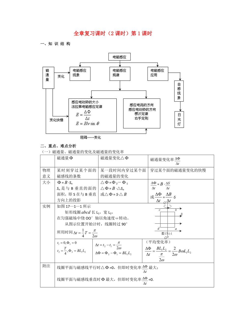 高中物理電磁感應現(xiàn)象全章復習課時1課時教案人教版二冊_第1頁