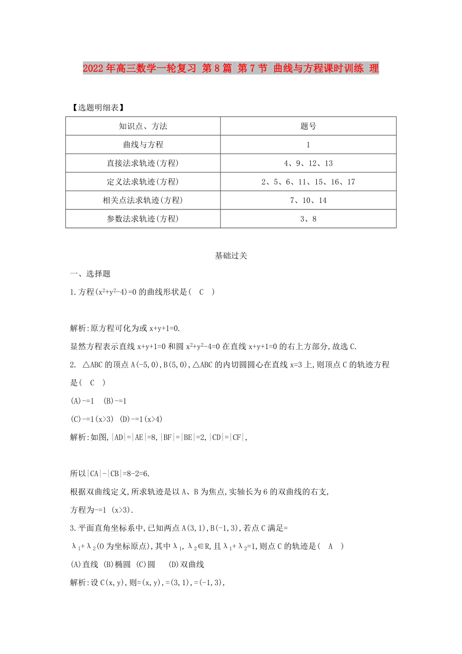 2022年高三數(shù)學(xué)一輪復(fù)習(xí) 第8篇 第7節(jié) 曲線與方程課時訓(xùn)練 理_第1頁