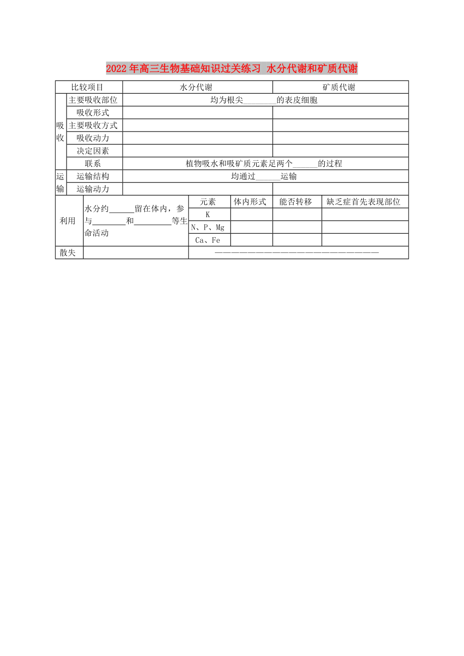 2022年高三生物基礎(chǔ)知識過關(guān)練習(xí) 水分代謝和礦質(zhì)代謝_第1頁