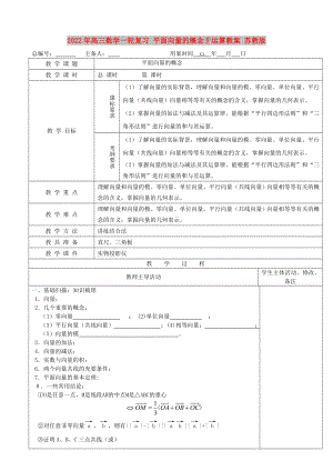 2022年高三數(shù)學(xué)一輪復(fù)習(xí) 平面向量的概念于運(yùn)算教案 蘇教版