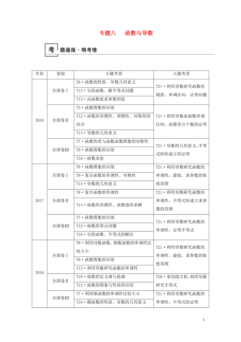 2019版高考數(shù)學(xué)二輪復(fù)習(xí) 第1篇 專題8 函數(shù)與導(dǎo)數(shù)學(xué)案_第1頁