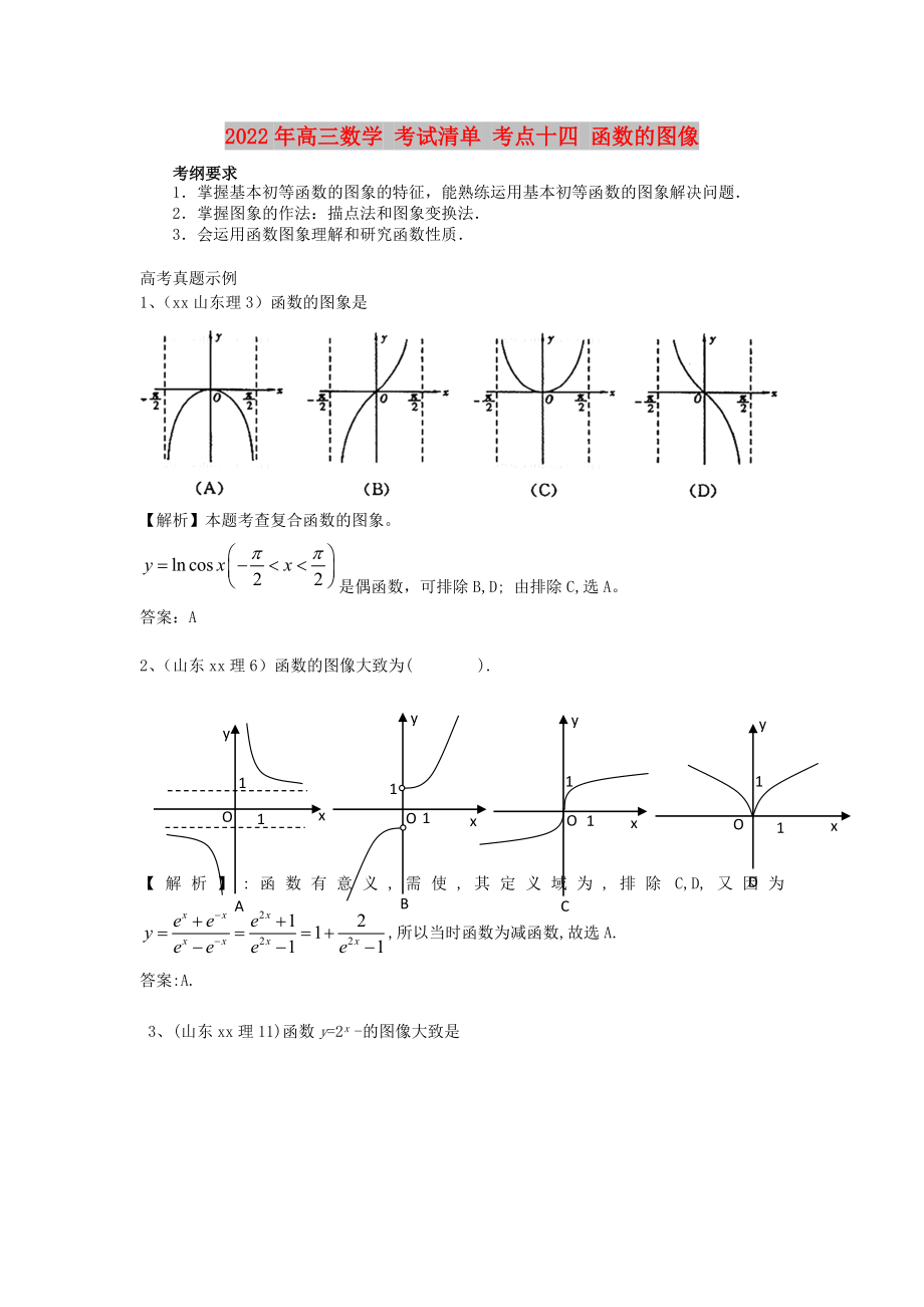 2022年高三數(shù)學 考試清單 考點十四 函數(shù)的圖像_第1頁