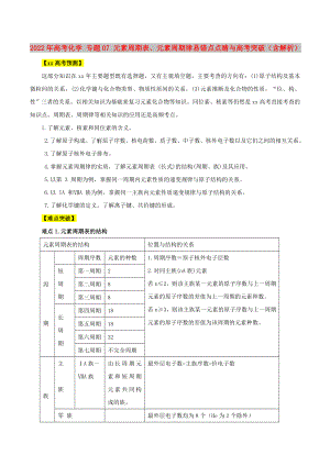 2022年高考化學(xué) 專題07 元素周期表、元素周期律易錯(cuò)點(diǎn)點(diǎn)睛與高考突破（含解析）