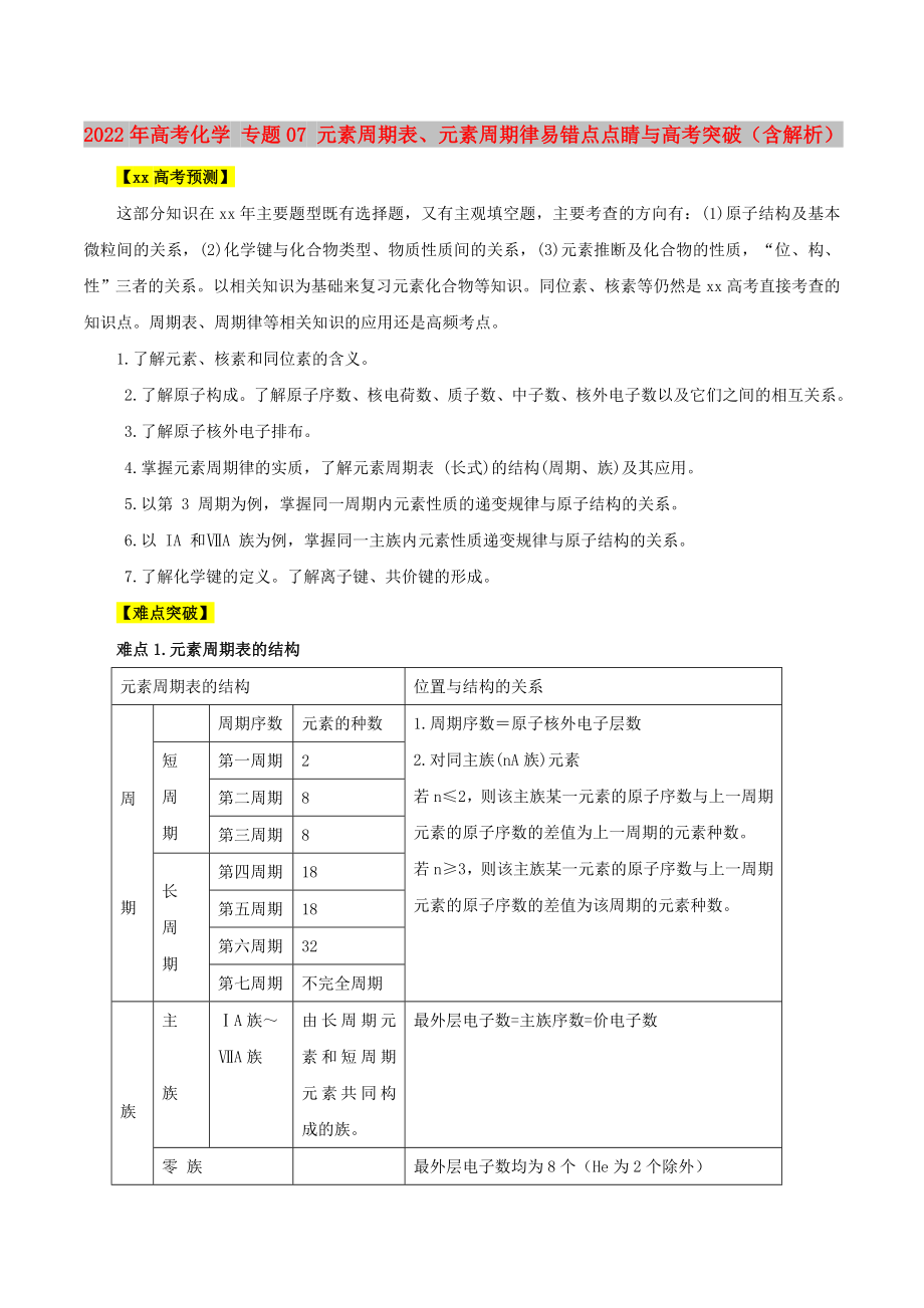 2022年高考化學 專題07 元素周期表、元素周期律易錯點點睛與高考突破（含解析）_第1頁