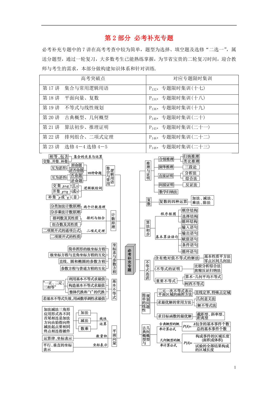 2018版高考數(shù)學(xué)二輪復(fù)習(xí) 第2部分 必考補充專題教學(xué)案 理_第1頁