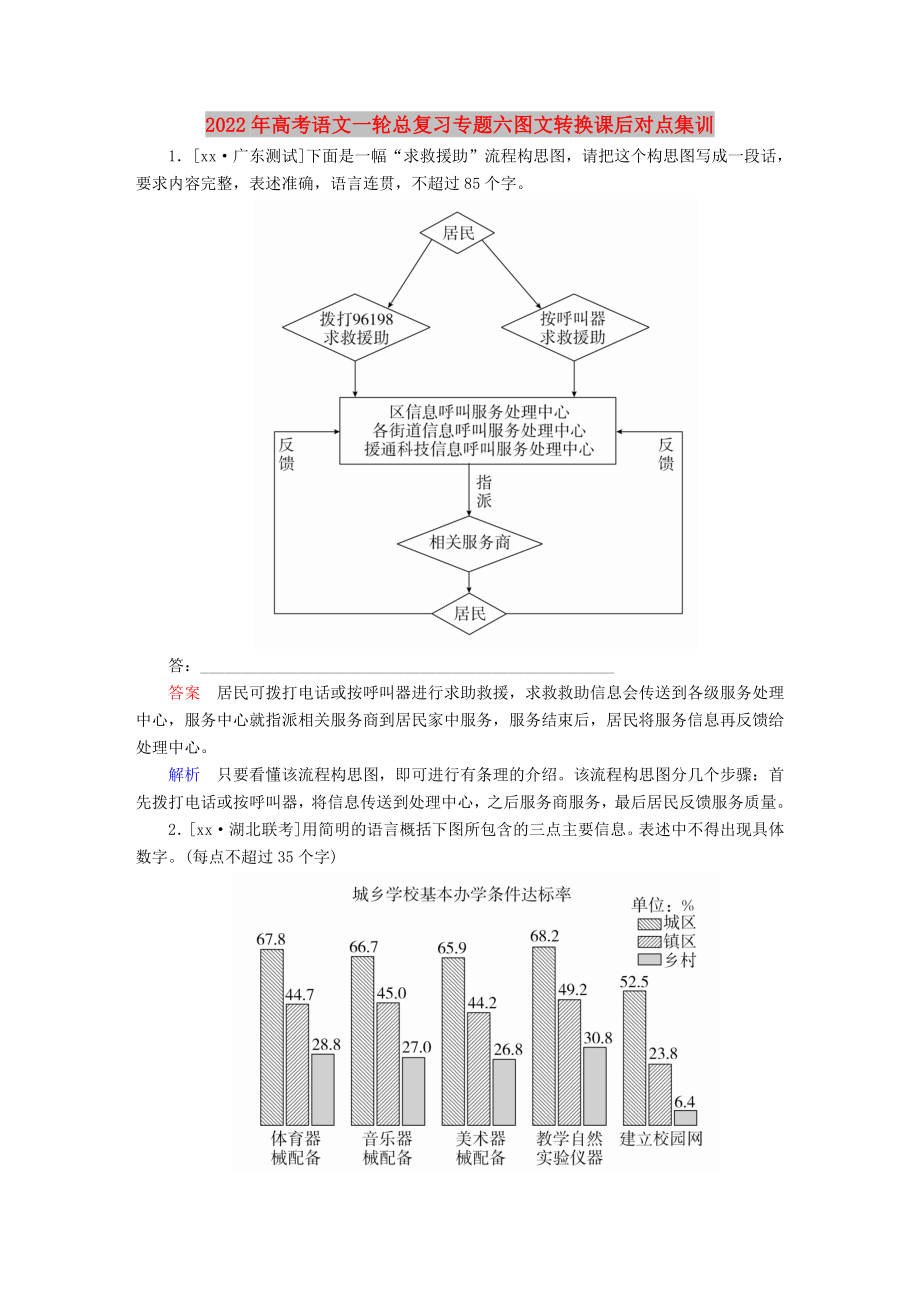 2022年高考语文一轮总复习专题六图文转换课后对点集训_第1页