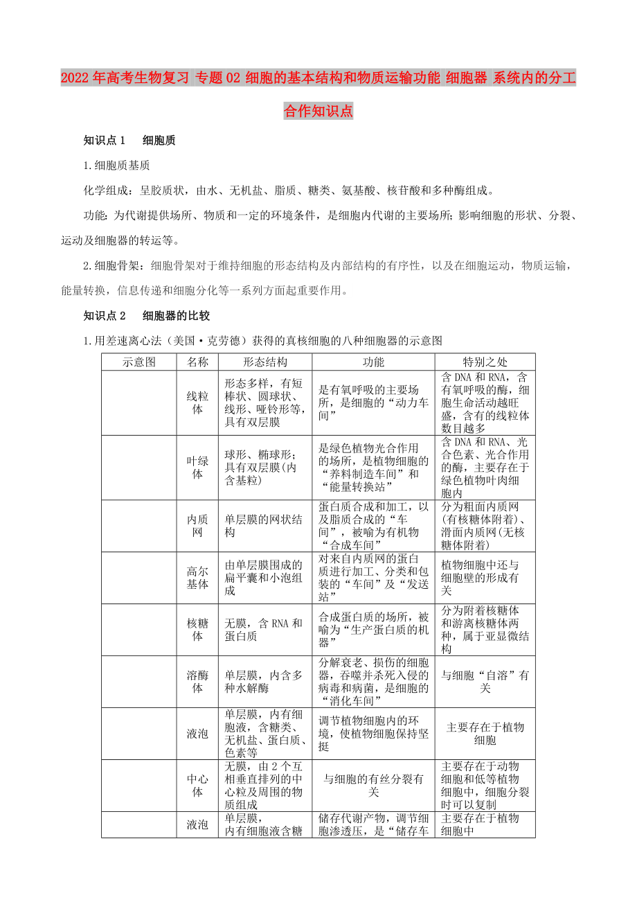 2022年高考生物復習 專題02 細胞的基本結構和物質(zhì)運輸功能 細胞器 系統(tǒng)內(nèi)的分工合作知識點_第1頁