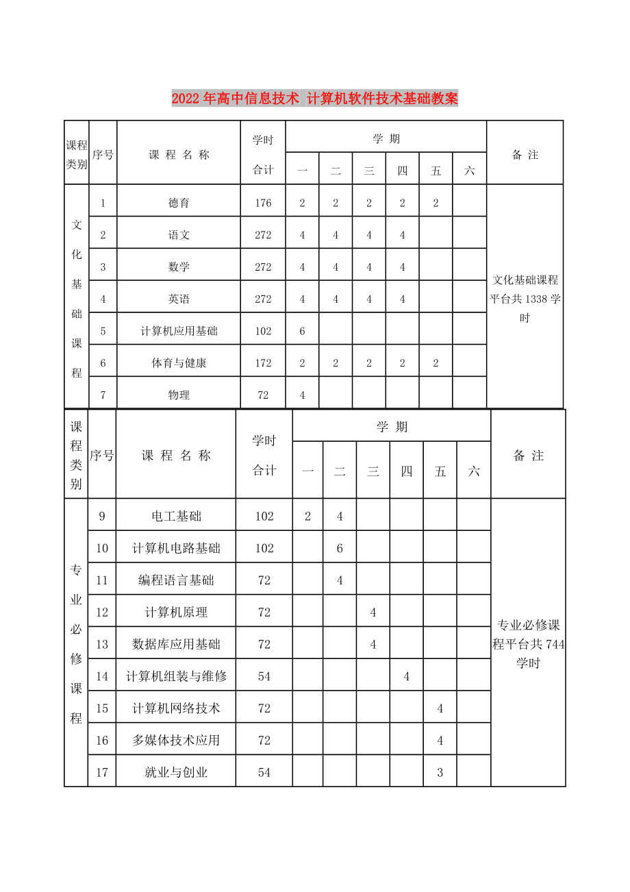 2022年高中信息技术 计算机软件技术基础教案_第1页