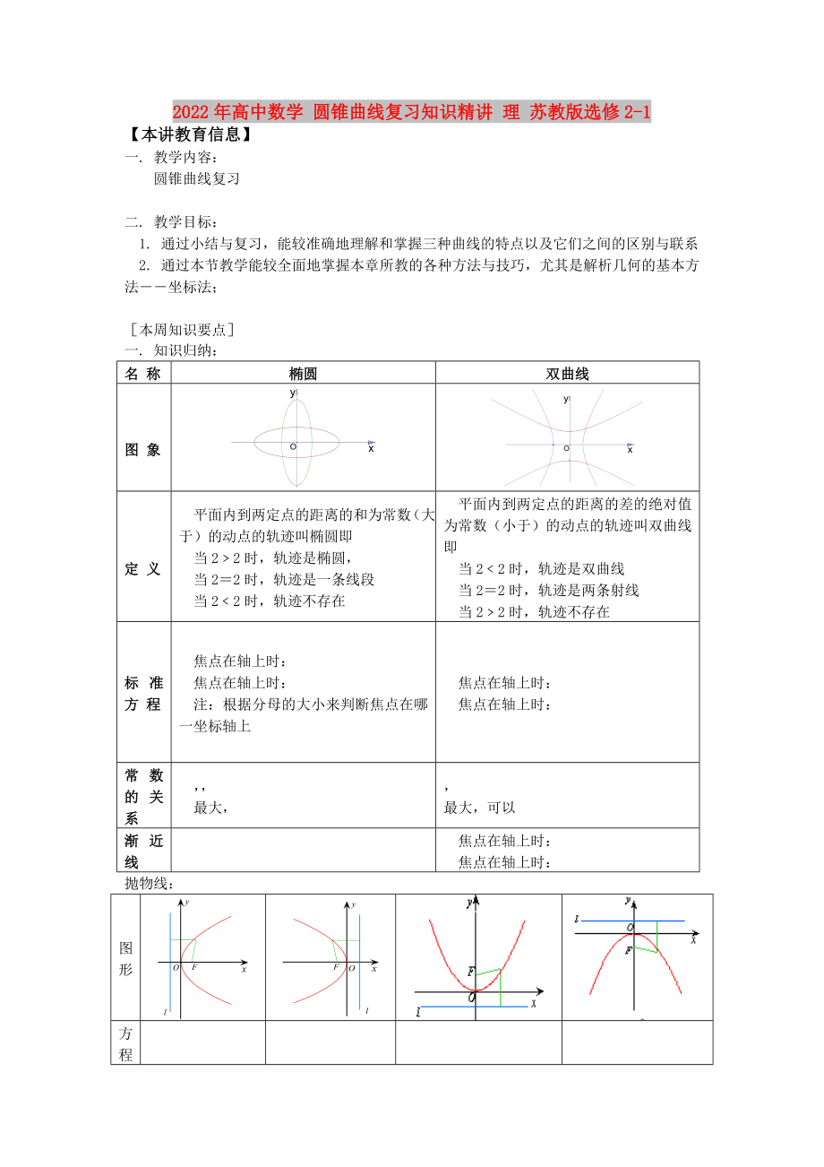 2022年高中數(shù)學(xué) 圓錐曲線復(fù)習(xí)知識精講 理 蘇教版選修2-1_第1頁