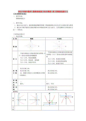 2022年高中數(shù)學(xué) 圓錐曲線復(fù)習(xí)知識精講 理 蘇教版選修2-1