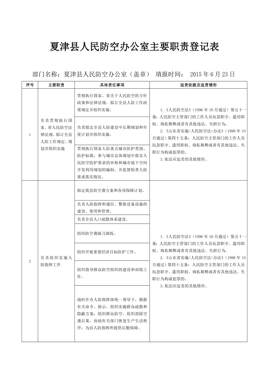 夏津人民防空办公室主要职责登记表_第1页