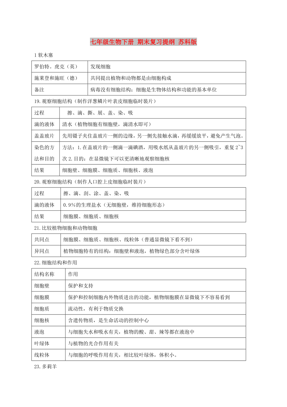 七年級生物下冊 期末復(fù)習(xí)提綱 蘇科版_第1頁