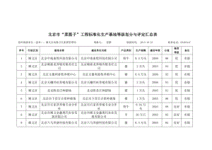 北京菜篮子工程标准化生产基地等级划分与评定汇总表