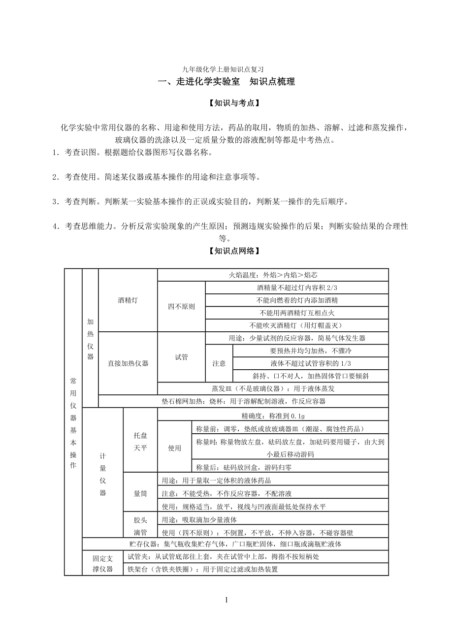 九年级化学上册知识点整理_第1页