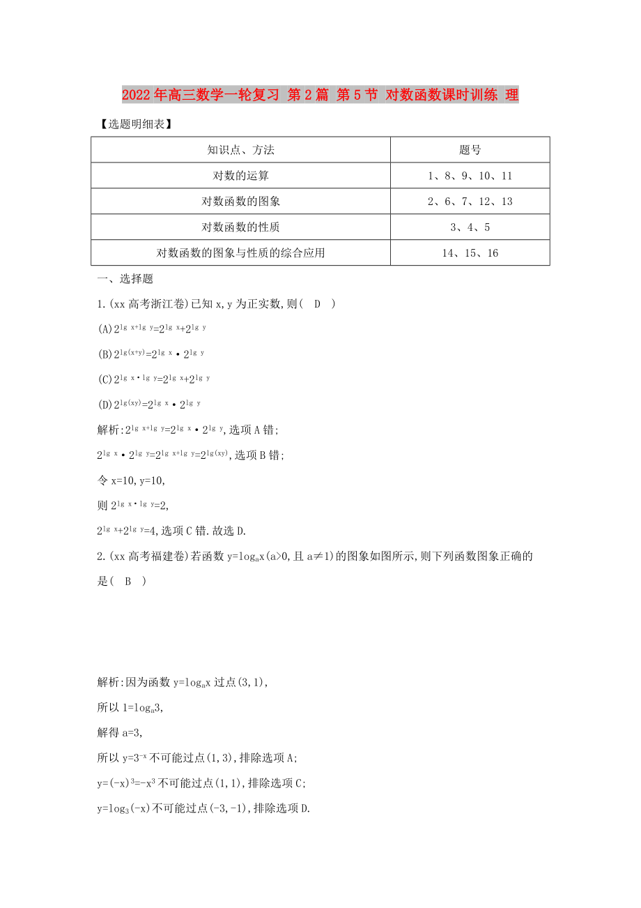 2022年高三數(shù)學(xué)一輪復(fù)習(xí) 第2篇 第5節(jié) 對(duì)數(shù)函數(shù)課時(shí)訓(xùn)練 理_第1頁(yè)