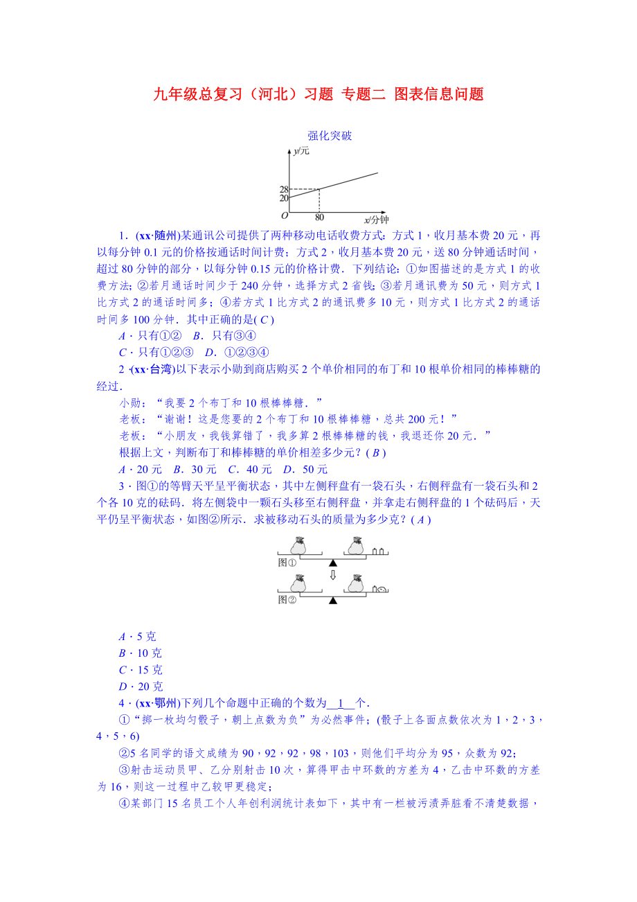 九年級總復(fù)習(xí)（河北）習(xí)題 專題二 圖表信息問題_第1頁