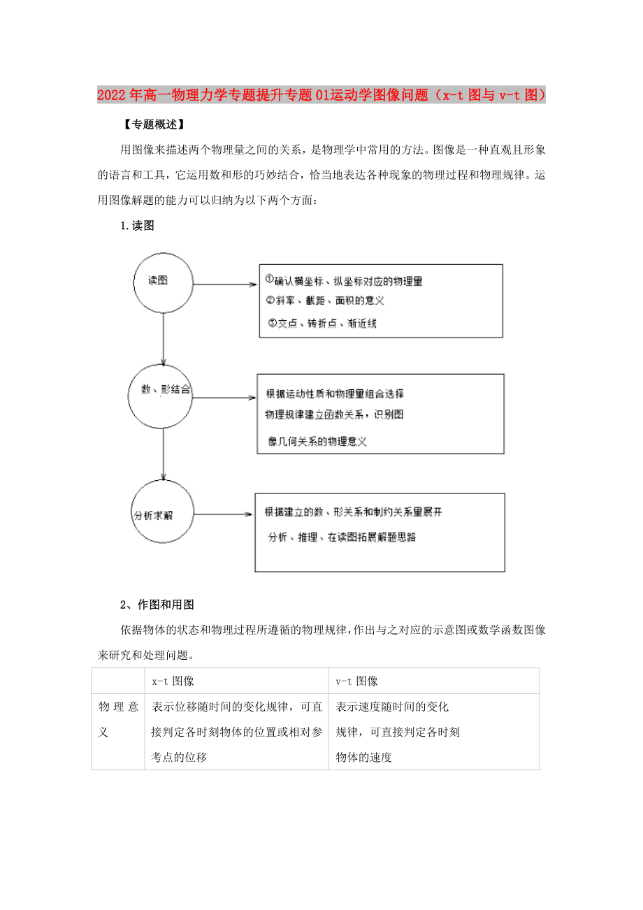 2022年高一物理 力学专题提升 专题01 运动学图像问题（x-t图与v-t图）_第1页