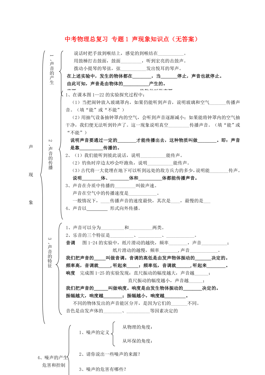 中考物理總復(fù)習(xí) 專題1 聲現(xiàn)象知識點（無答案）_第1頁