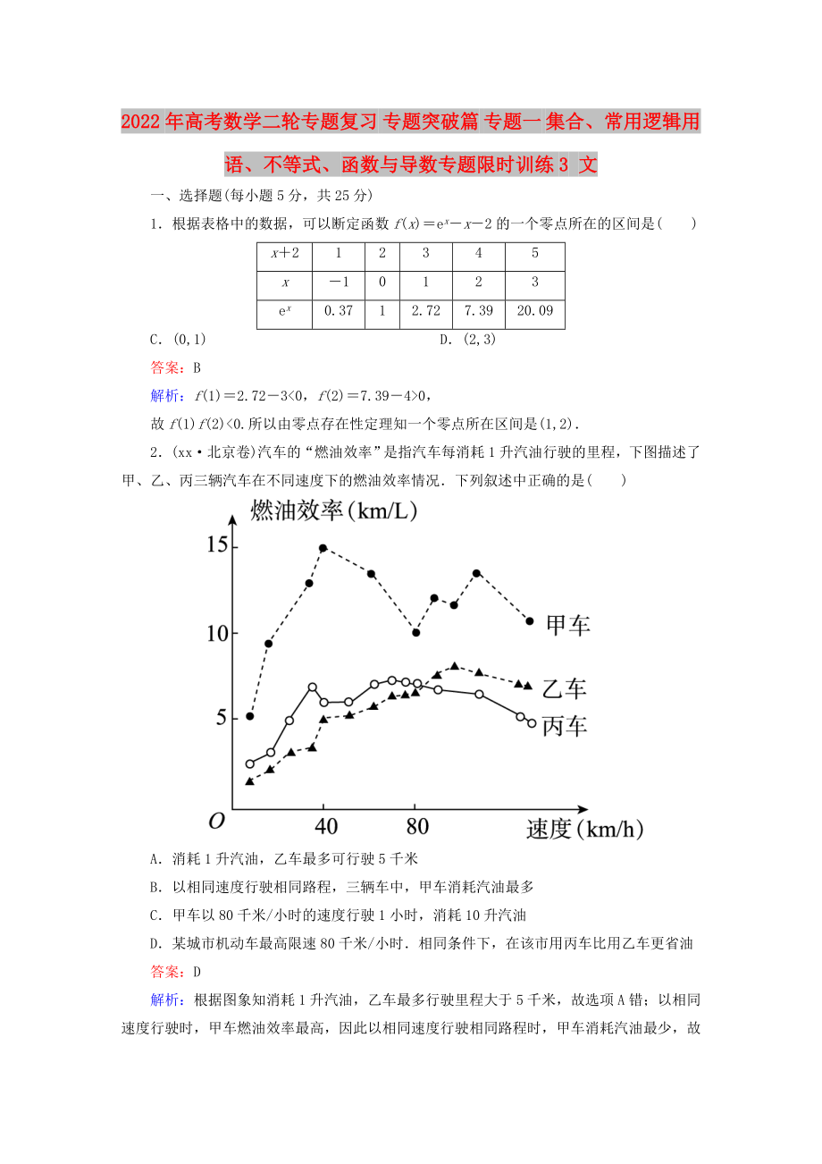 2022年高考數(shù)學(xué)二輪專(zhuān)題復(fù)習(xí) 專(zhuān)題突破篇 專(zhuān)題一 集合、常用邏輯用語(yǔ)、不等式、函數(shù)與導(dǎo)數(shù)專(zhuān)題限時(shí)訓(xùn)練3 文_第1頁(yè)