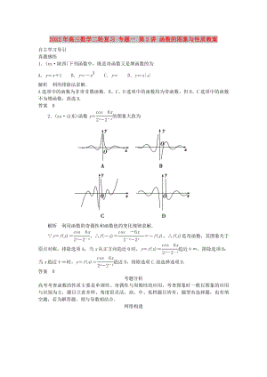 2022年高三數學二輪復習 專題一 第2講 函數的圖象與性質教案