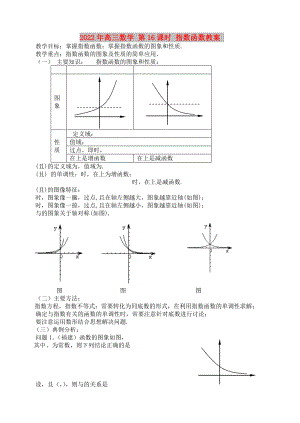 2022年高三數(shù)學(xué) 第16課時(shí) 指數(shù)函數(shù)教案