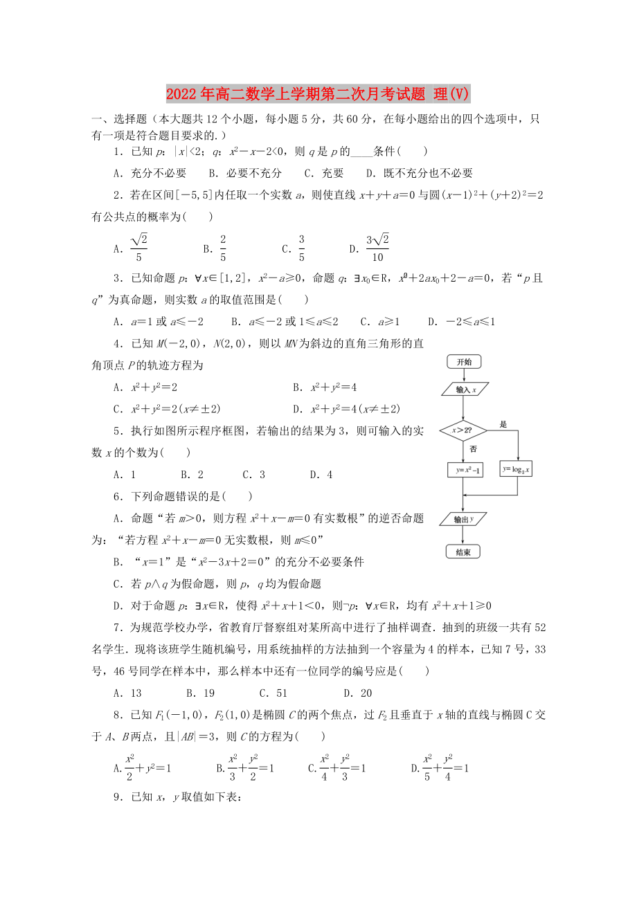 2022年高二數(shù)學(xué)上學(xué)期第二次月考試題 理(V)_第1頁