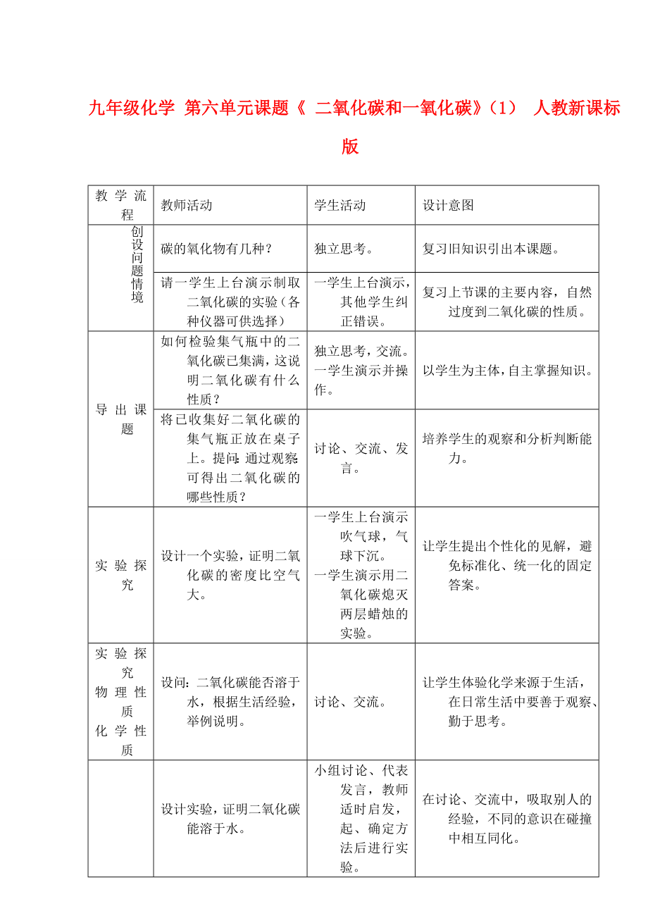 九年級(jí)化學(xué) 第六單元課題《 二氧化碳和一氧化碳》（1） 人教新課標(biāo)版_第1頁