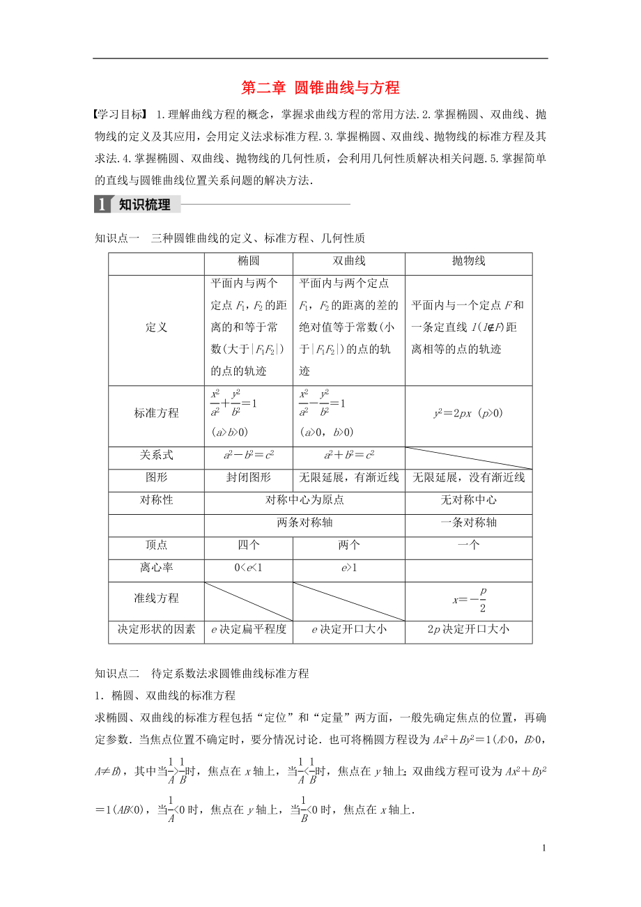 2018版高中數(shù)學(xué) 第二章 圓錐曲線與方程章末復(fù)習(xí)課學(xué)案 新人教B版選修2-1_第1頁(yè)