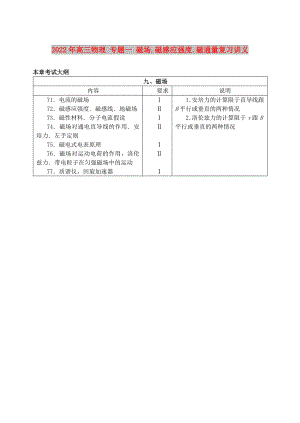 2022年高三物理 專題一 磁場.磁感應(yīng)強度.磁通量復(fù)習(xí)講義