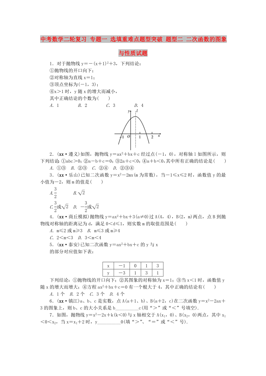 中考數(shù)學(xué)二輪復(fù)習(xí) 專題一 選填重難點(diǎn)題型突破 題型二 二次函數(shù)的圖象與性質(zhì)試題_第1頁