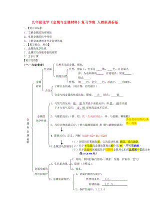 九年級化學(xué)《金屬與金屬材料》復(fù)習(xí)學(xué)案 人教新課標(biāo)版