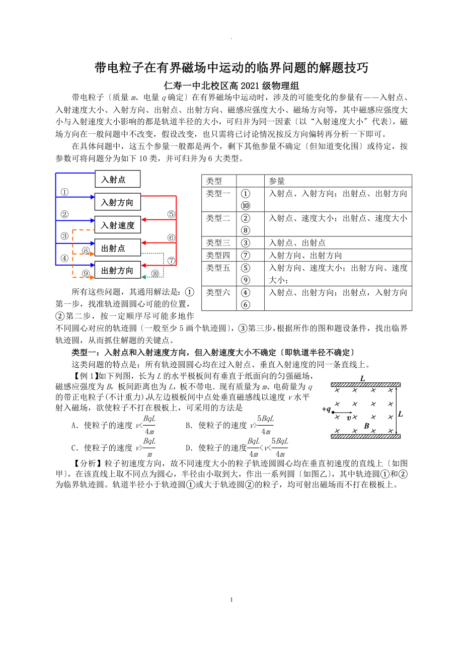 带电粒子在有界磁场中运动的临界问题的解题技巧_第1页