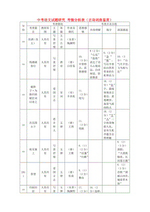 中考語文試題研究 考情分析表（古詩詞曲鑒賞）