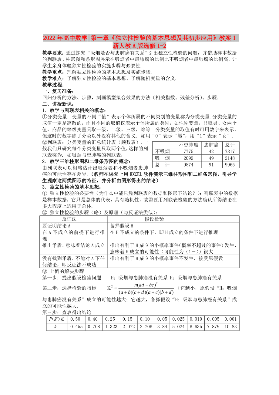 2022年高中數(shù)學(xué) 第一章《獨(dú)立性檢驗(yàn)的基本思想及其初步應(yīng)用》教案1 新人教A版選修1-2_第1頁