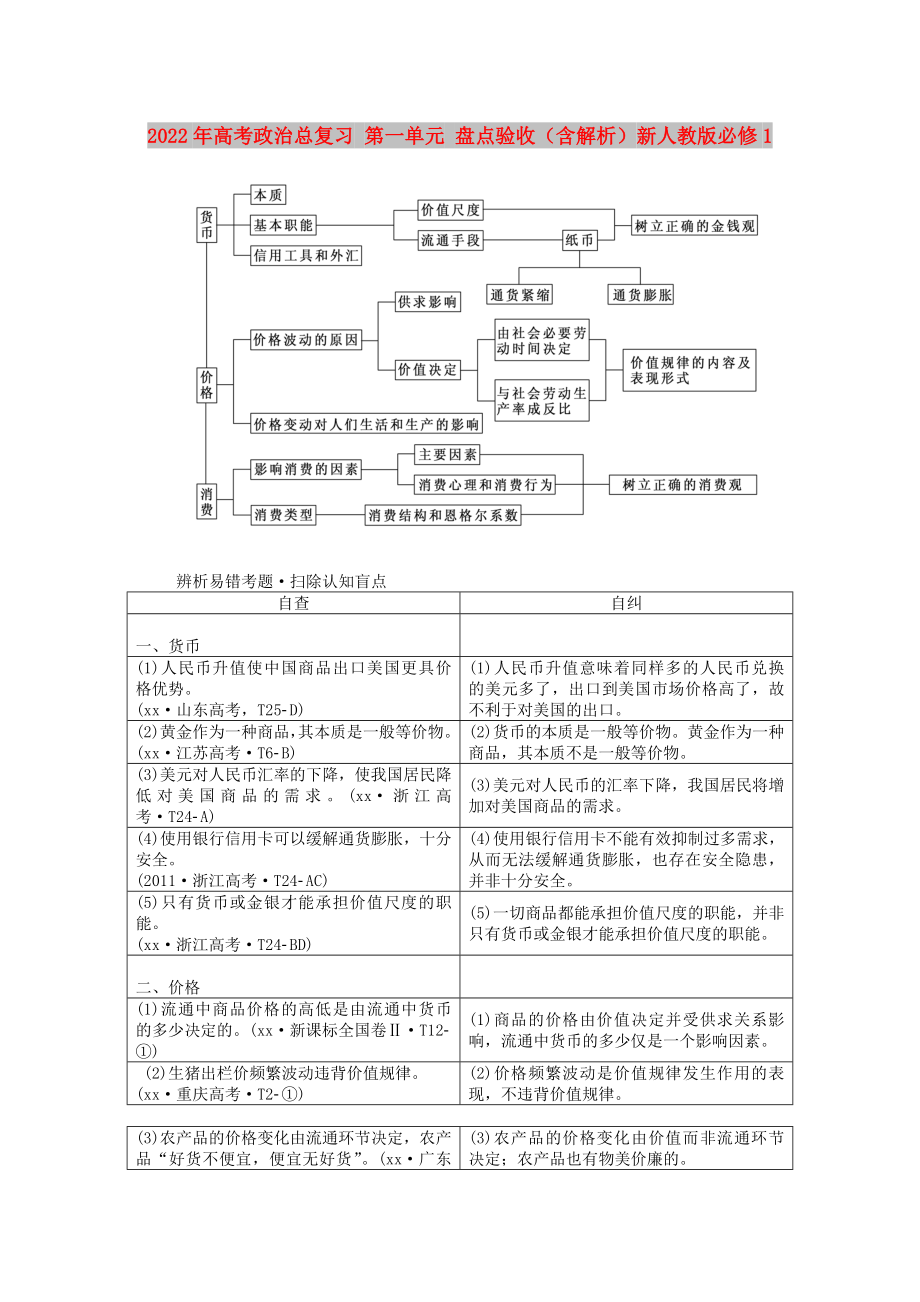 2022年高考政治總復習 第一單元 盤點驗收（含解析）新人教版必修1_第1頁