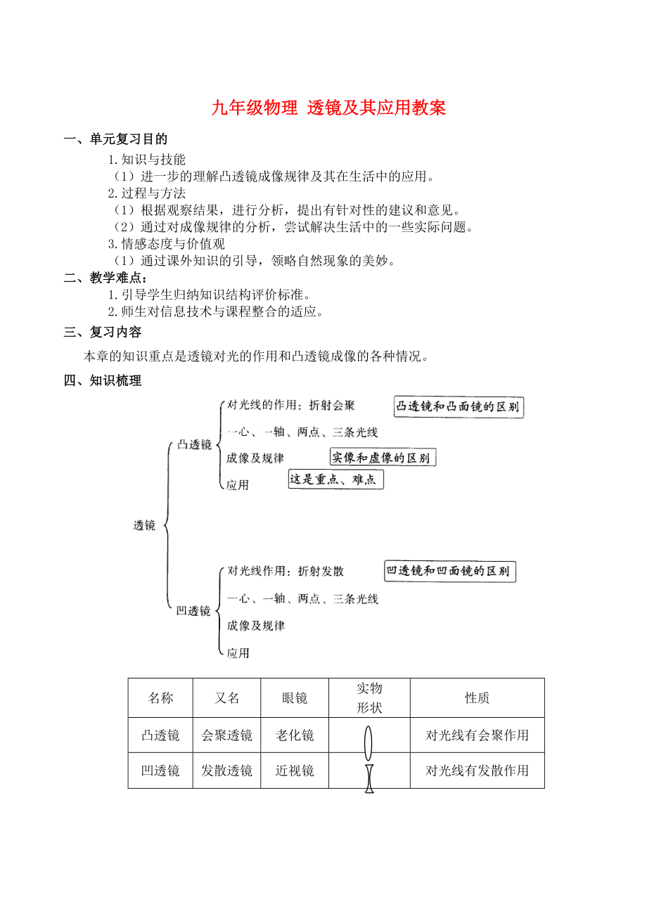 九年級(jí)物理 透鏡及其應(yīng)用教案_第1頁