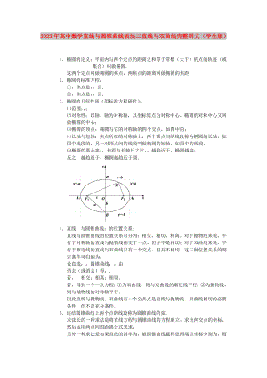 2022年高中數(shù)學(xué) 直線與圓錐曲線 板塊二 直線與雙曲線完整講義（學(xué)生版）