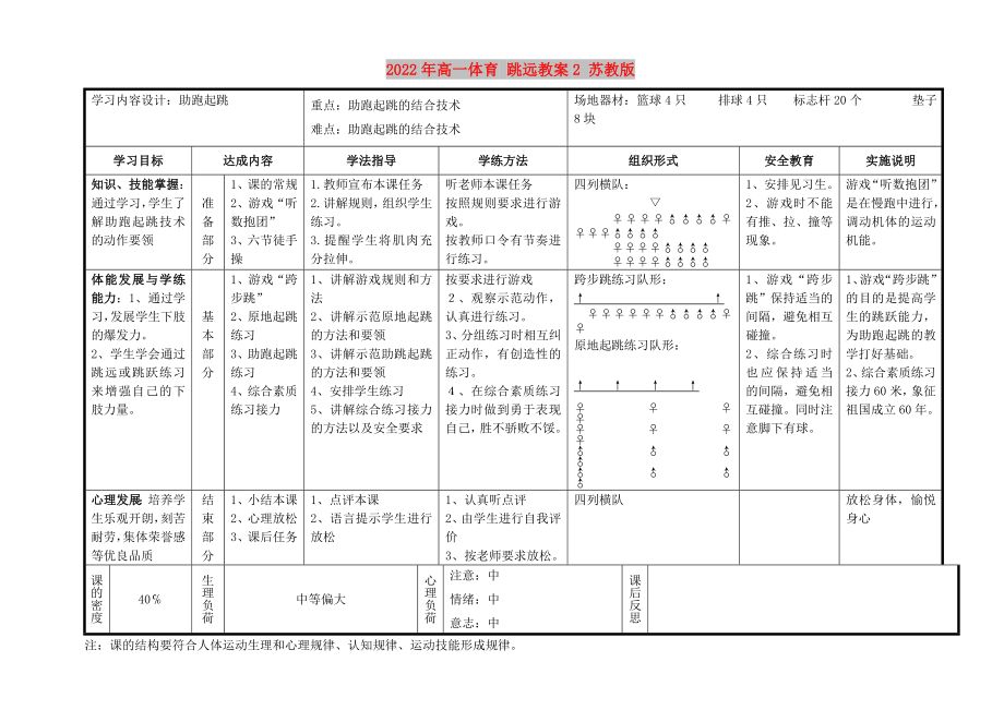 2022年高一体育 跳远教案2 苏教版_第1页