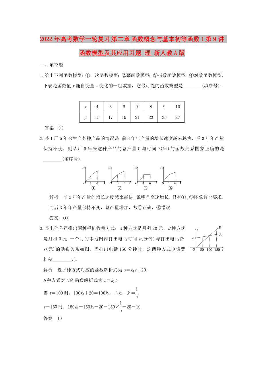 2022年高考數(shù)學(xué)一輪復(fù)習(xí) 第二章 函數(shù)概念與基本初等函數(shù)1 第9講 函數(shù)模型及其應(yīng)用習(xí)題 理 新人教A版_第1頁(yè)