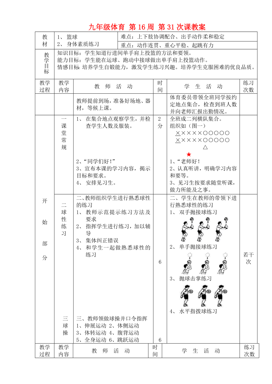 九年級(jí)體育 第16周 第31次課教案_第1頁(yè)