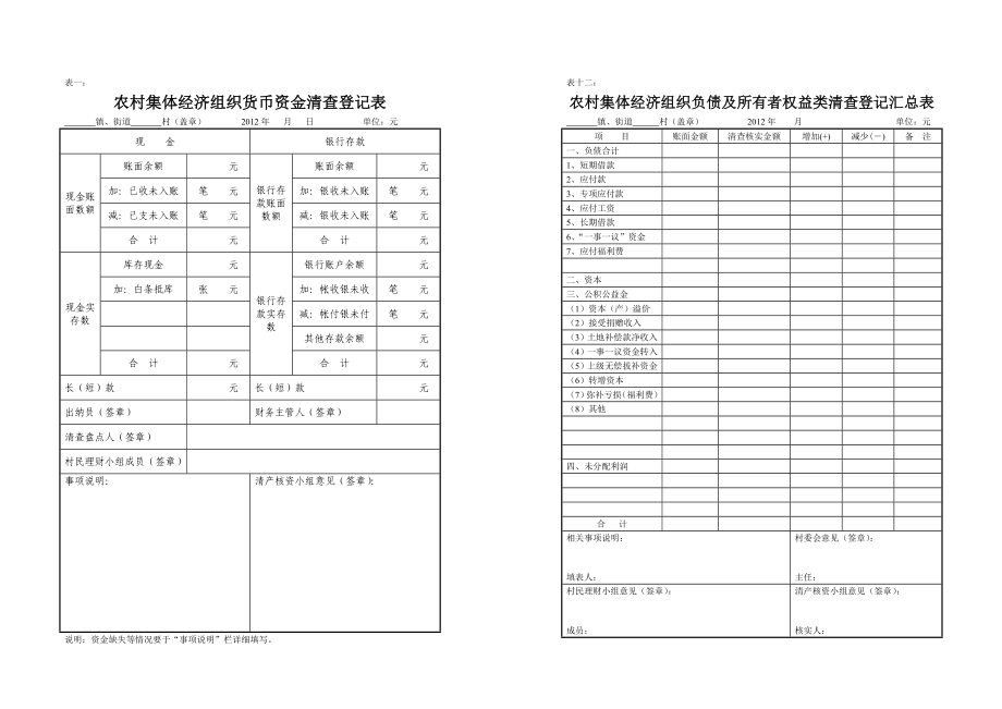 农村集体经济组织货币资金清查登记表_第1页