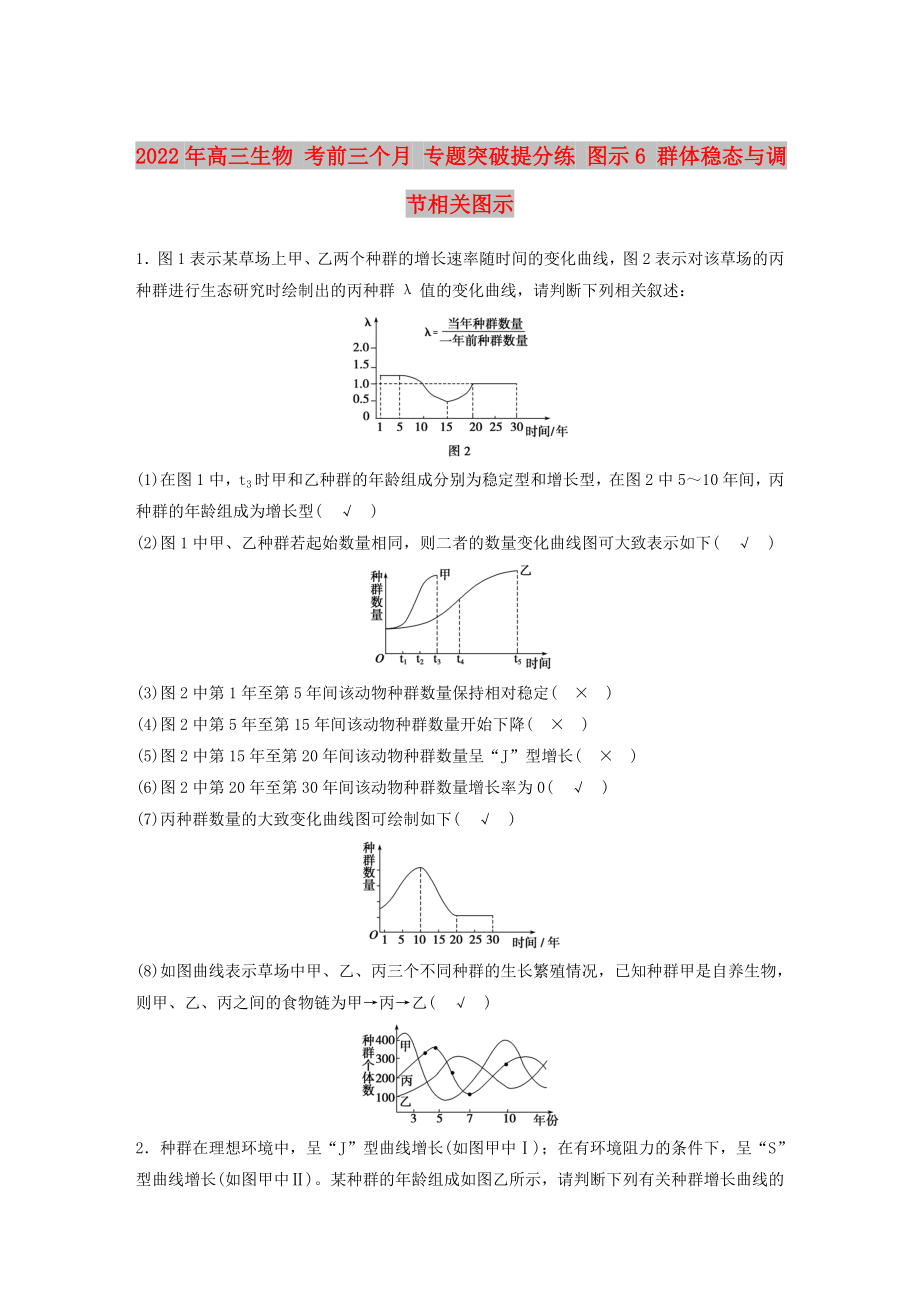 2022年高三生物 考前三個月 專題突破提分練 圖示6 群體穩(wěn)態(tài)與調(diào)節(jié)相關(guān)圖示_第1頁