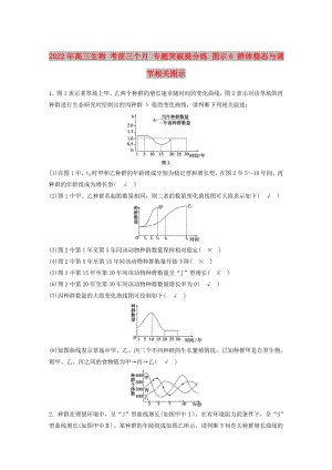 2022年高三生物 考前三個(gè)月 專題突破提分練 圖示6 群體穩(wěn)態(tài)與調(diào)節(jié)相關(guān)圖示