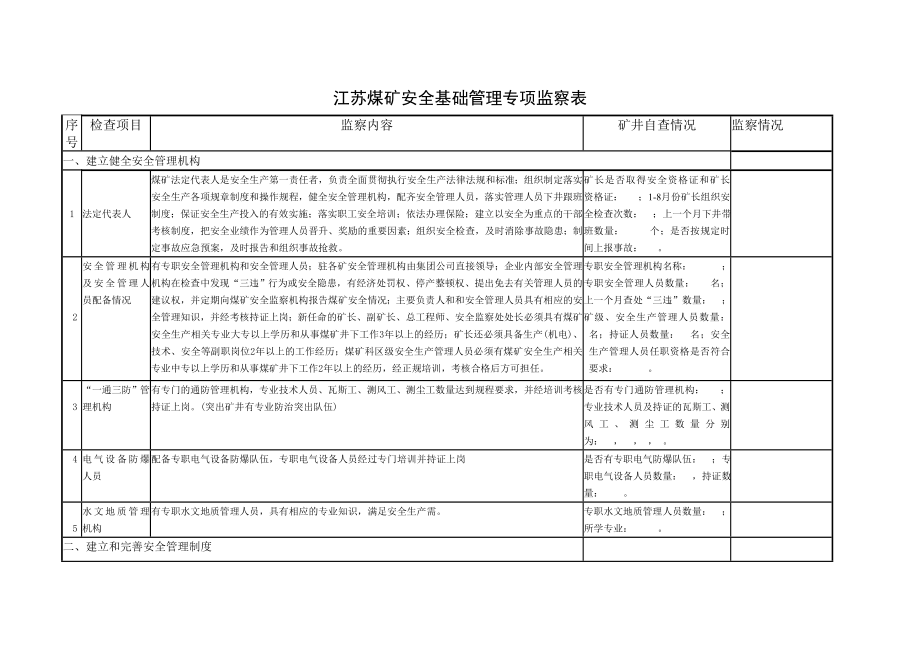 江苏煤矿安全基础管理专项监察表_第1页