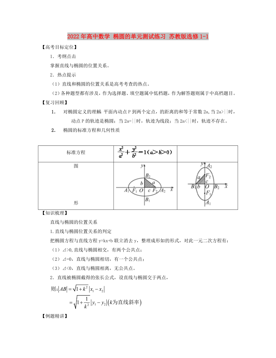 2022年高中數(shù)學(xué) 橢圓的單元測試練習(xí) 蘇教版選修1-1_第1頁