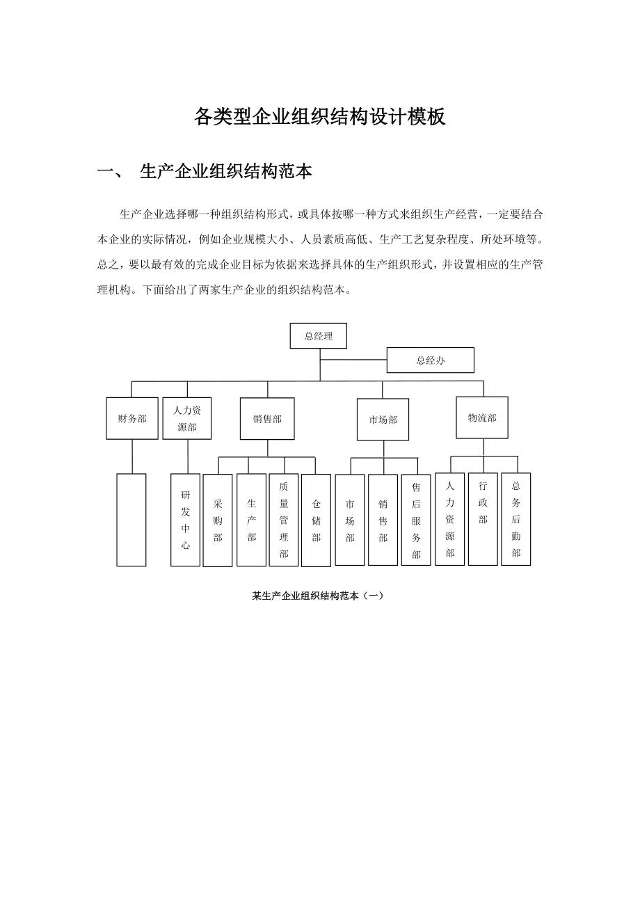 专题资料2022年各类企业组织结构设计模板_第1页