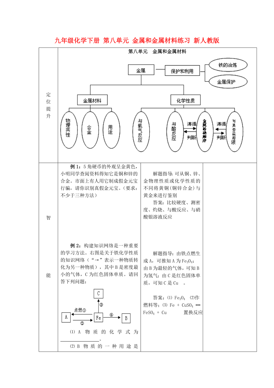 九年級化學下冊 第八單元 金屬和金屬材料練習 新人教版_第1頁