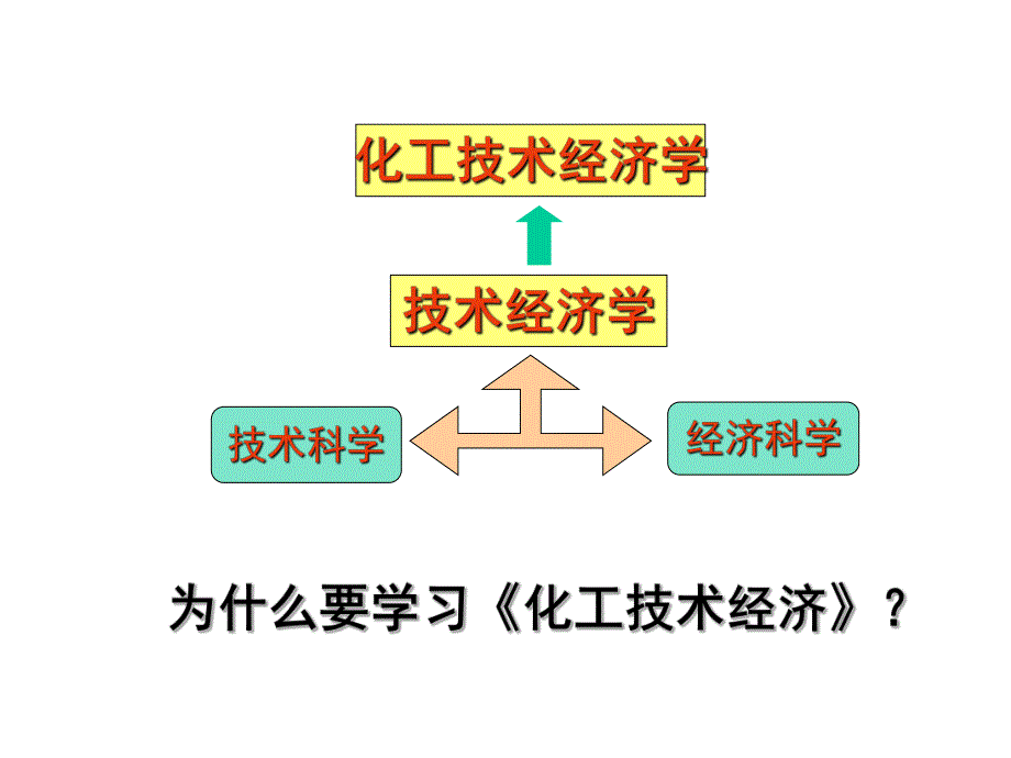 化工技术经济完整版课件_第1页