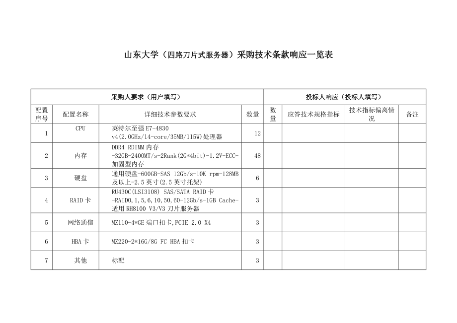 山东大学四路刀片式服务器采购技术条款响应一览表_第1页